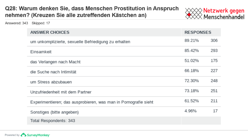 Frage28