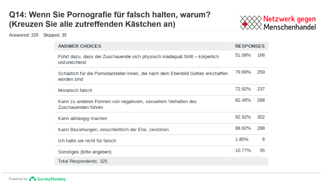Umfrage 4 Abb. 1