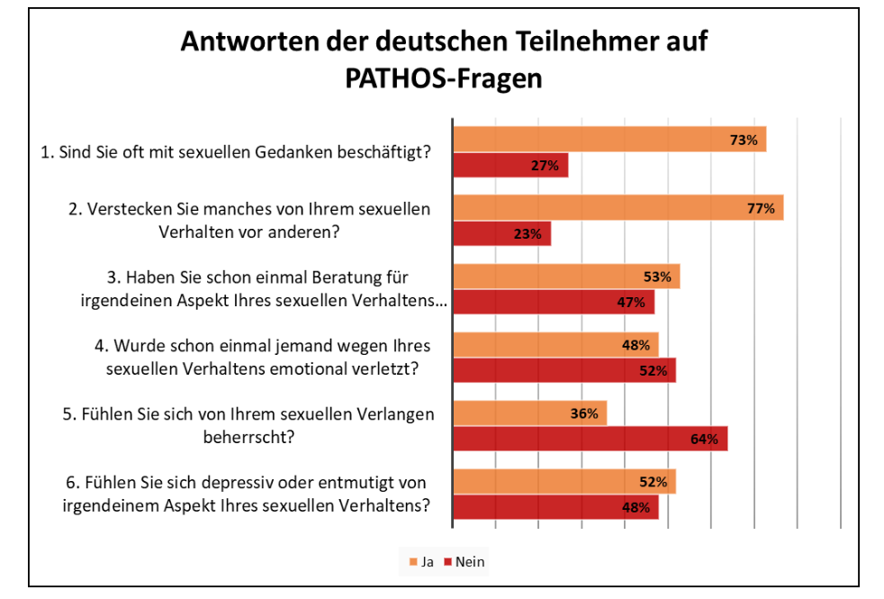 Umfrage 4 Abb. 3