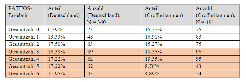 Umfrage 4 Abb. 4 neue Version