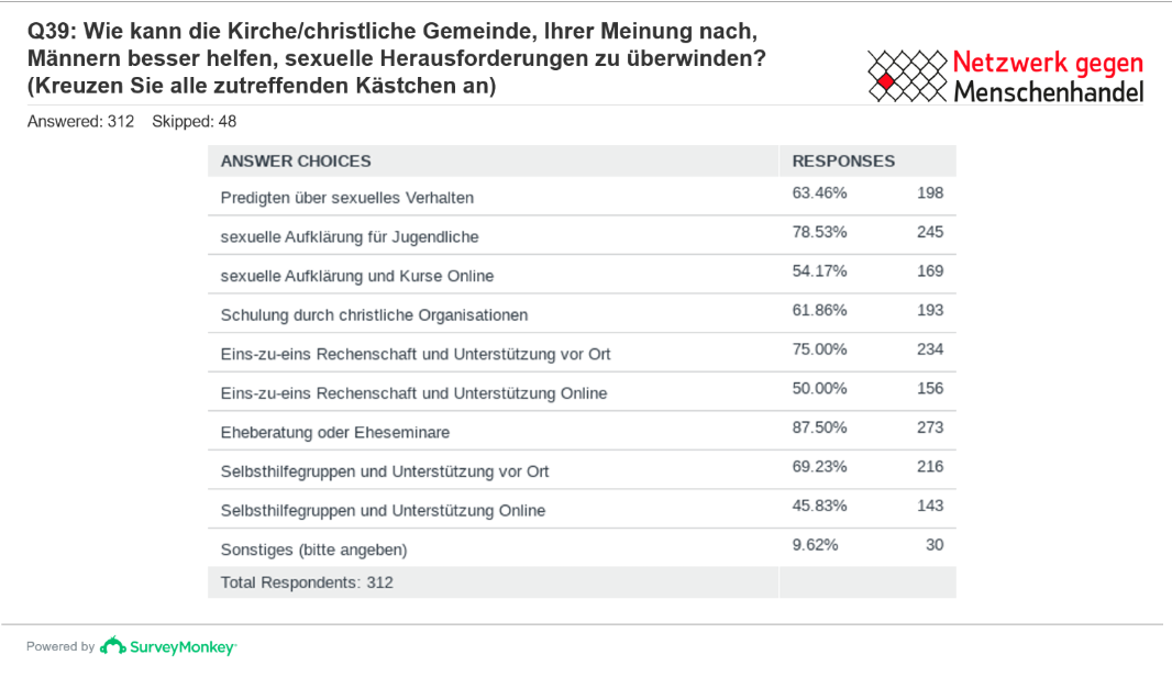 Umfrage 4 Abb. 5